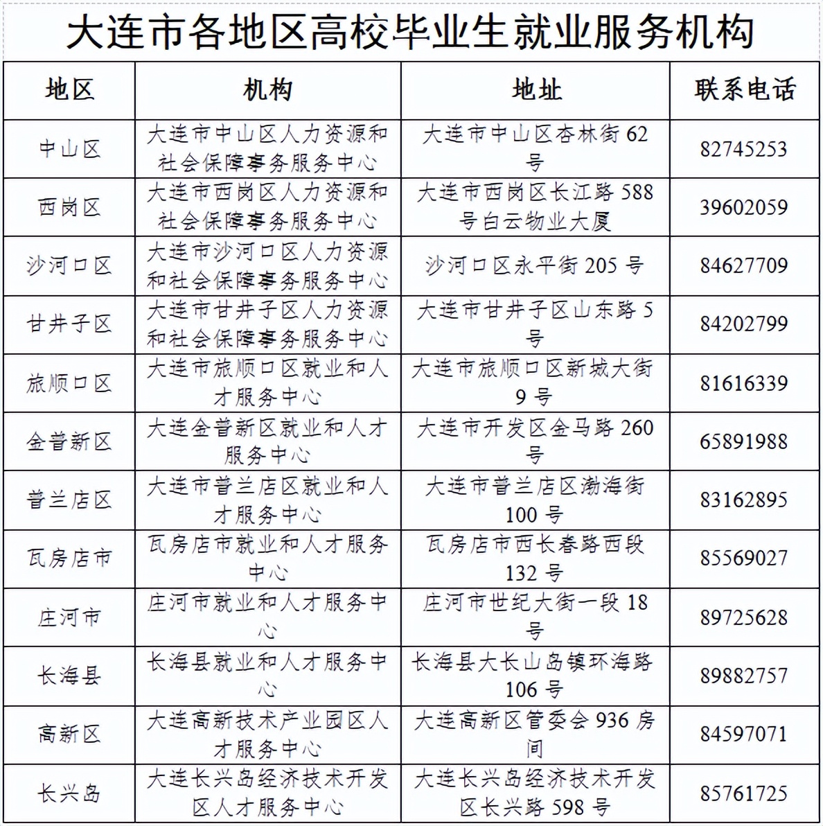 大连高校创业政策,大连市个人创业优惠政策