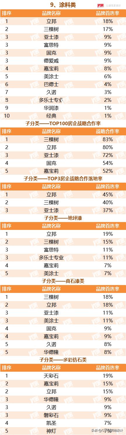 2022最受欢迎的行业排行榜,十大行业最受欢迎