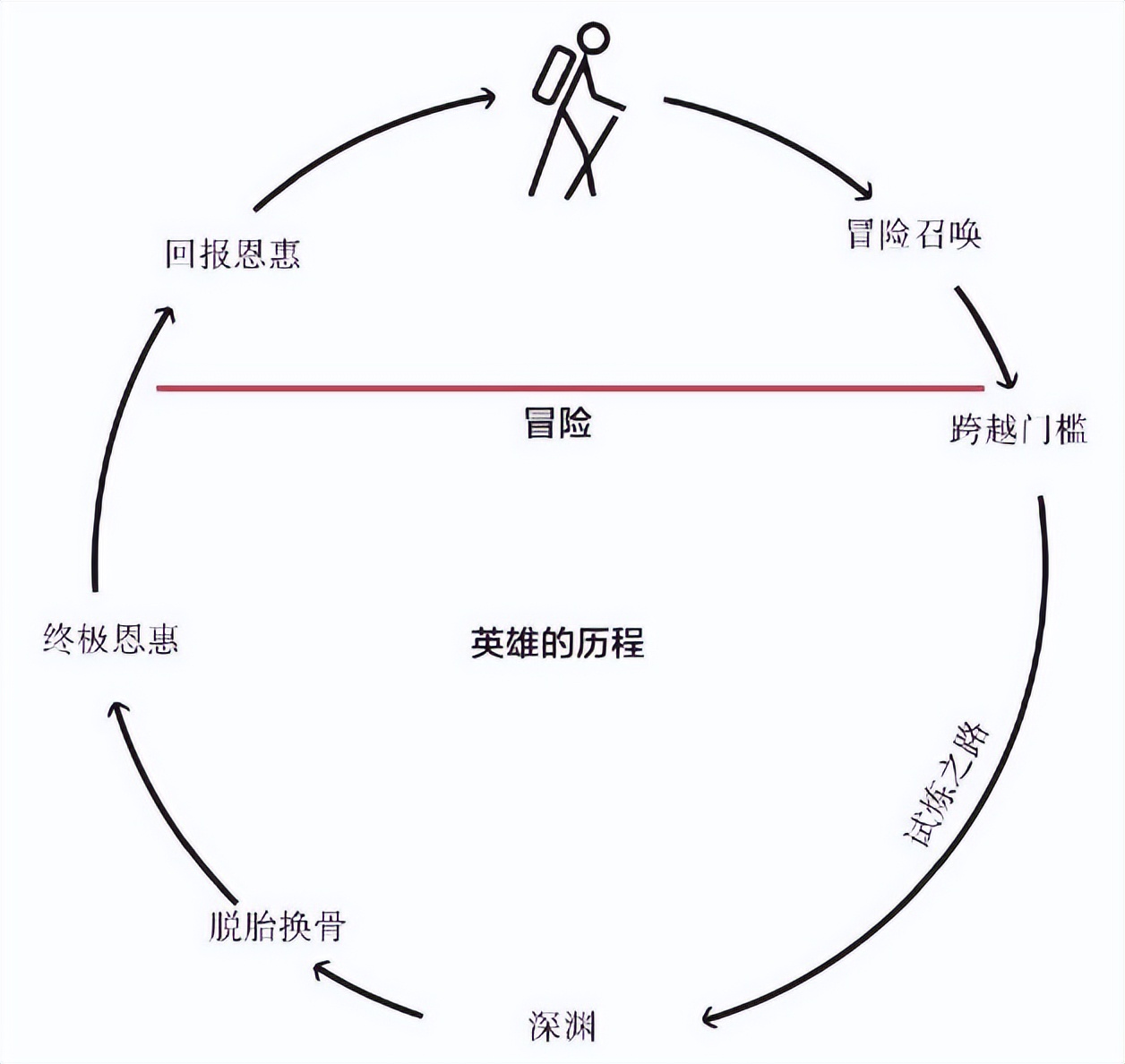 原则一书,沙雕动画