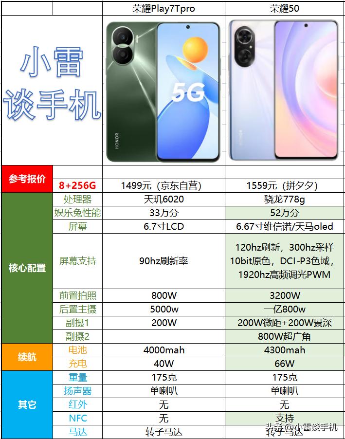 避雷手机型号,二手手机避雷机型