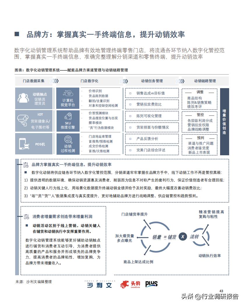 2022零售业数字化转型,中国零售数字化转型研究报告