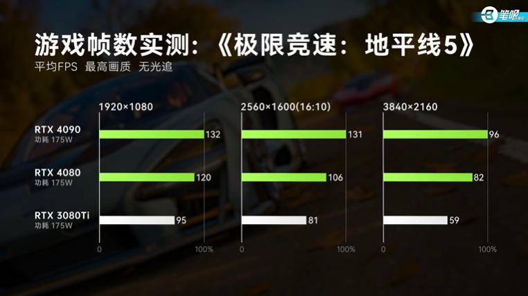 rog枪神7超竞版对比x16,rog枪神7超竞版13代酷睿i9rtx4090跑分
