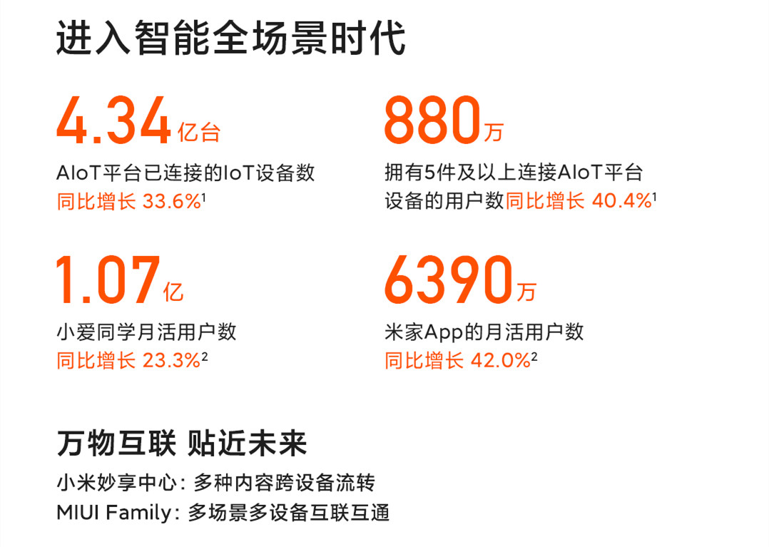 小米财报最新公布,小米2020第四季度财报