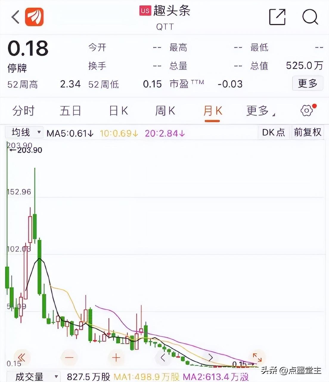融媒观察｜趣头条，是这样从巅峰跌入深谷