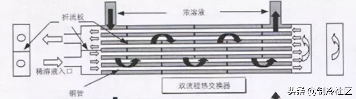 离心压缩机阻塞工况能运行吗,离心压缩机运行中振动降低