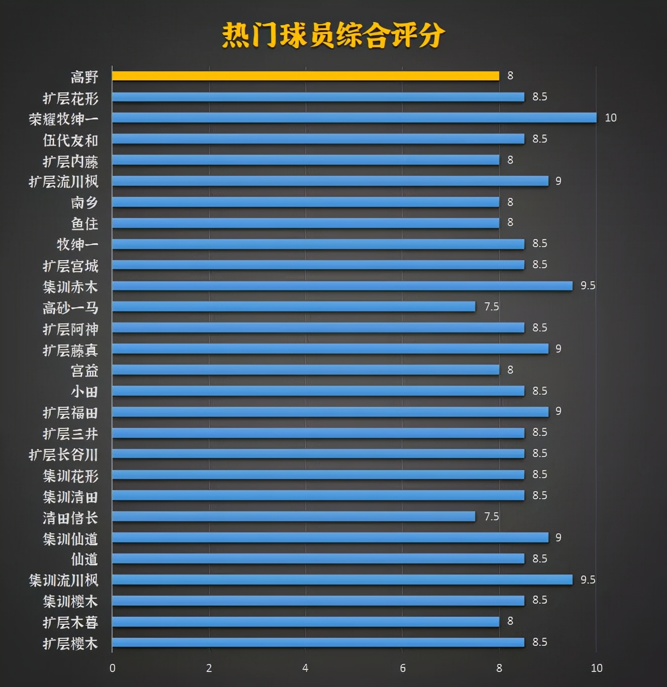 灌篮高手手游新阵容搭配,灌篮高野昭一