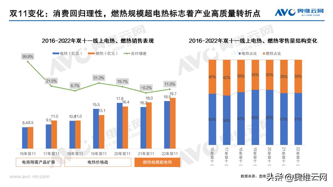 热水器双11排行,双11销量最高的热水器