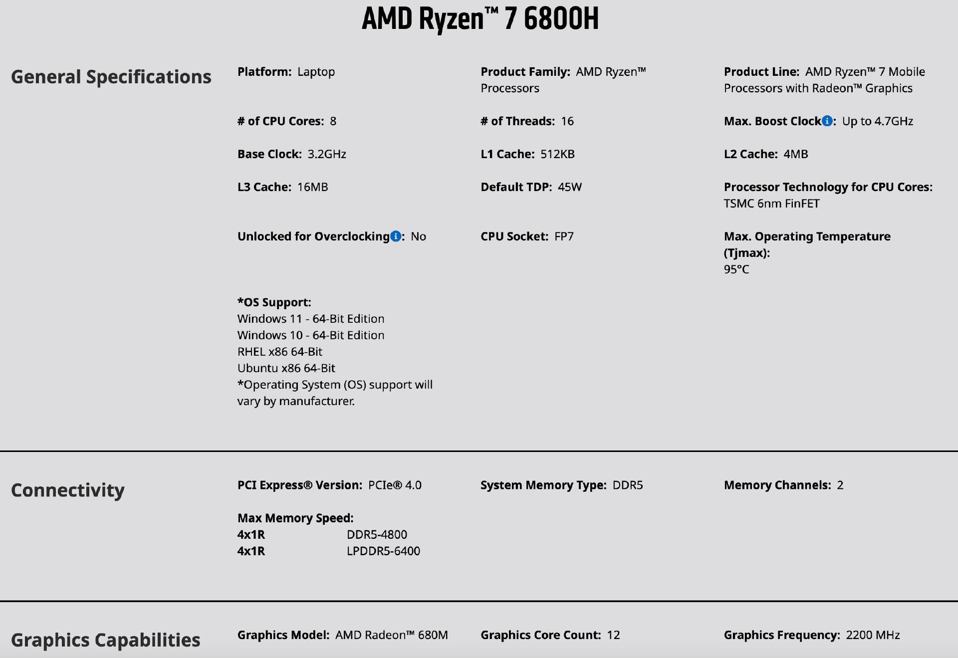 搭载R7-7735HS零刻SER6ProVEST,马甲版深度测试