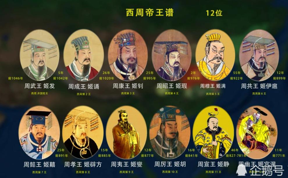 西周历代帝王介绍,中国历代王朝之西周