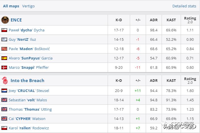 vitality击败gl夺冠,vitality顶级翻盘