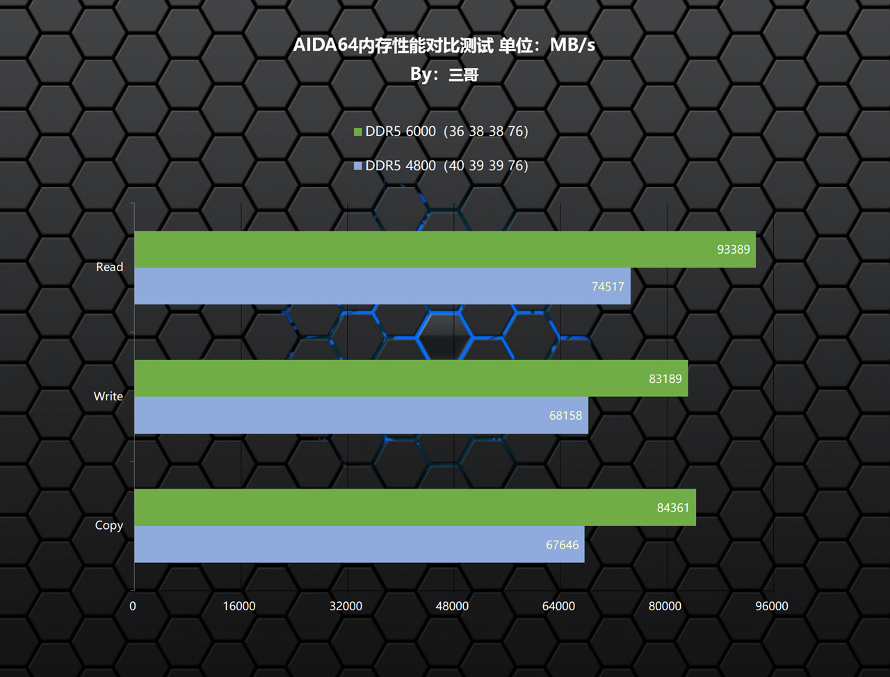 内存宏碁掠夺者ddr5跑分多少,宏碁掠夺者内存条炫光和冰刃展示
