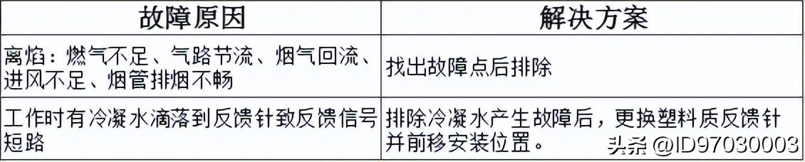 万和燃气热水器上的图标什么意思,万和燃气热水器报警代码表
