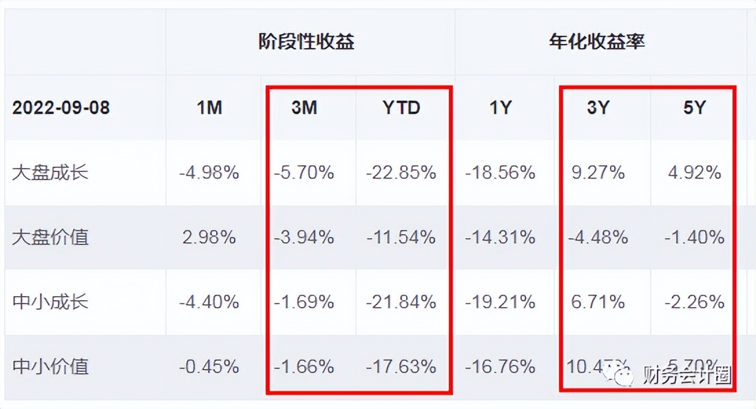 查看股票指数估值的网站,每日估值与机会