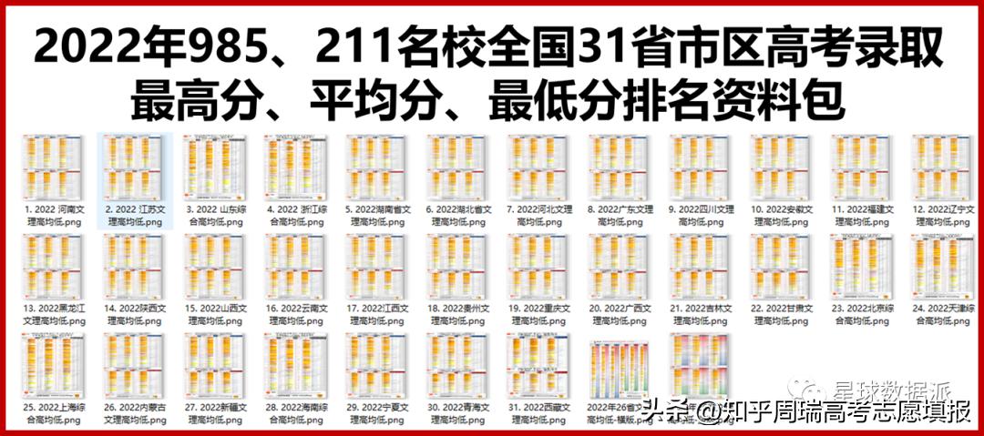 985大学录取分数线2019排名,985大学各省录取分数线排名2019