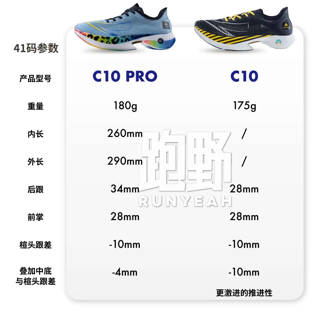 厦马限量版跑鞋,竞速跑鞋顶级