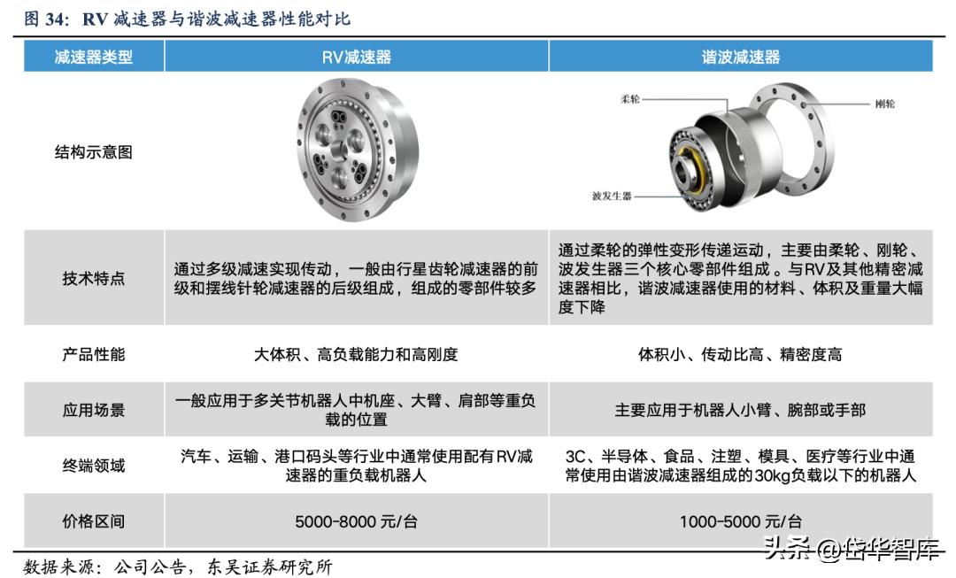 智能制造工业机器人龙头,双环传动嘉兴精密制造有限公司