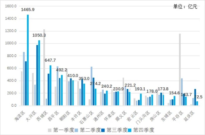 北京最新创业项目,北京2022创业新项目