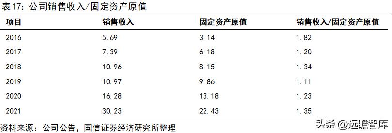 旭升集团的新能源,旭升扩大产能