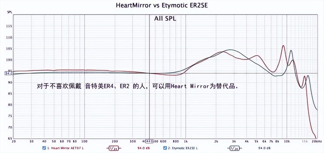 如果HiFi耳机真有性价比，那它绝对是！500元内就怕不对比