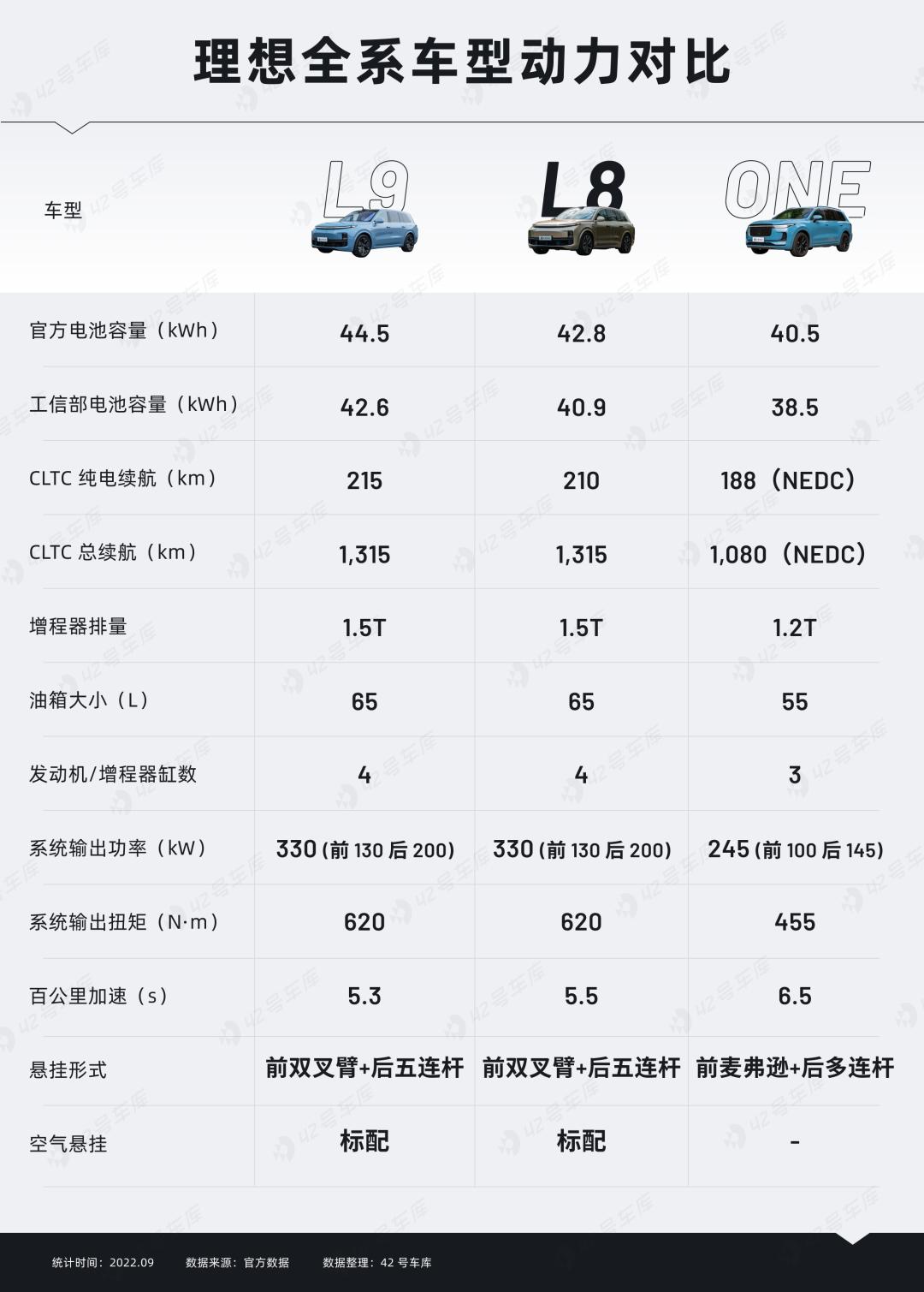8,000字详解理想L8：这不就是小L9？