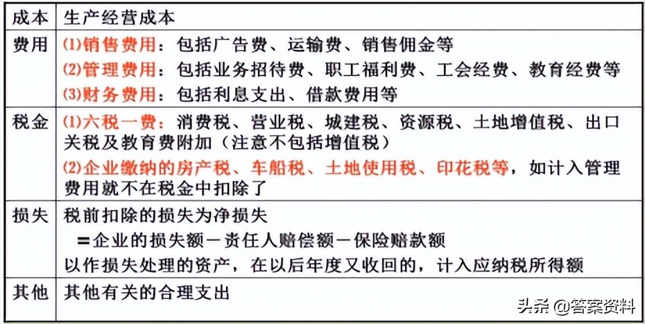 财政学知识点归纳,财政学自考知识点