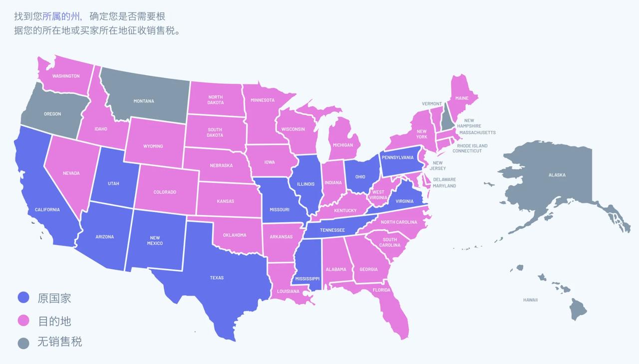 跨境卖家税务合规,进口货物税务处理流程