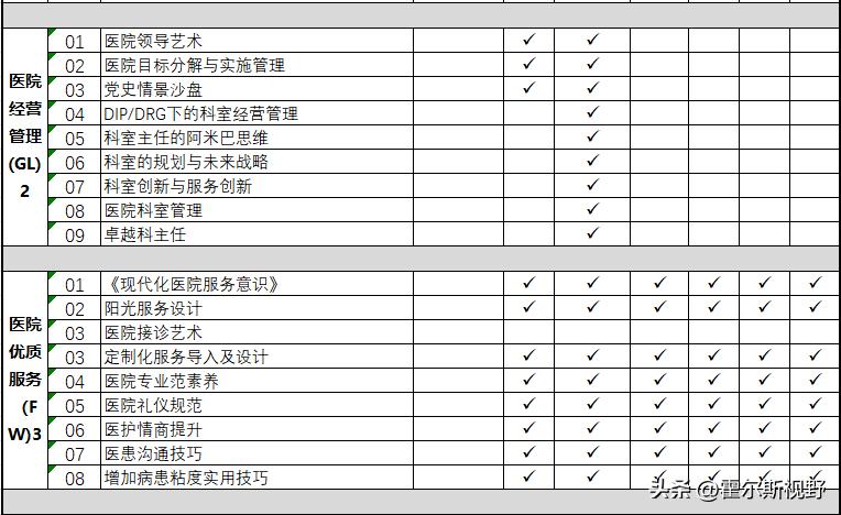 医院培训计划及实施方案,医院对医务人员培训计划方案