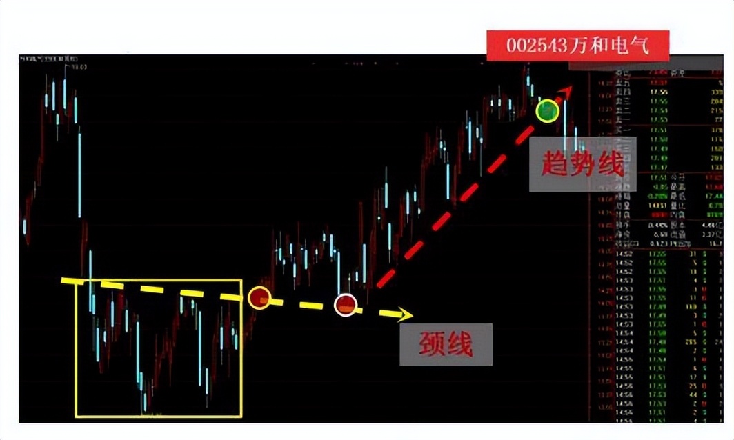 终于有人把股票讲明白,终于有人把趋势线说透了