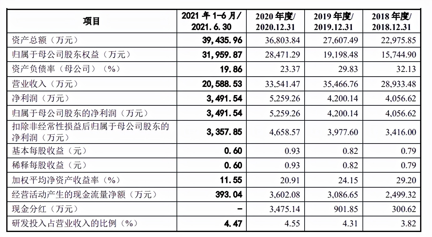 天威新材实控人贺良梅身边藏数百条风险或控制公司多家大客户