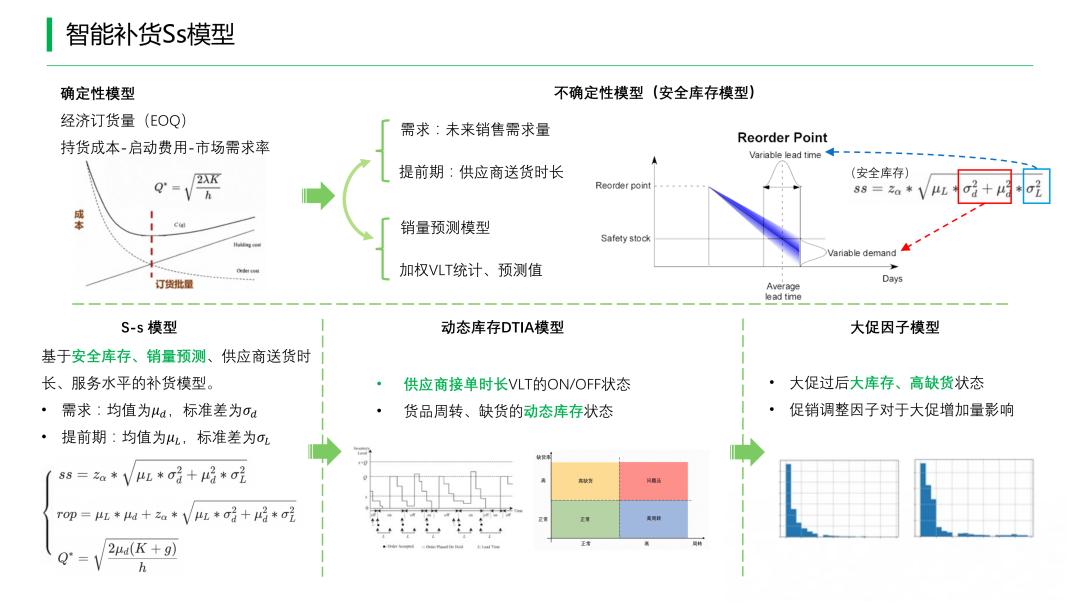 阿里健康深度分析,阿里健康供应链管理模式