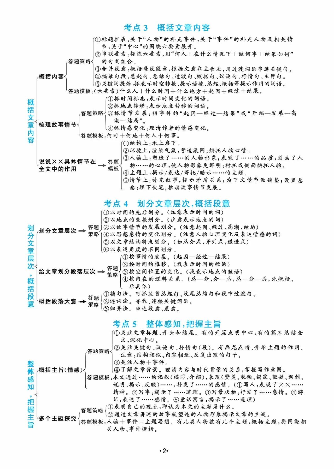 语文现代文文言文答题方法,语文文言文阅读理解答题技巧