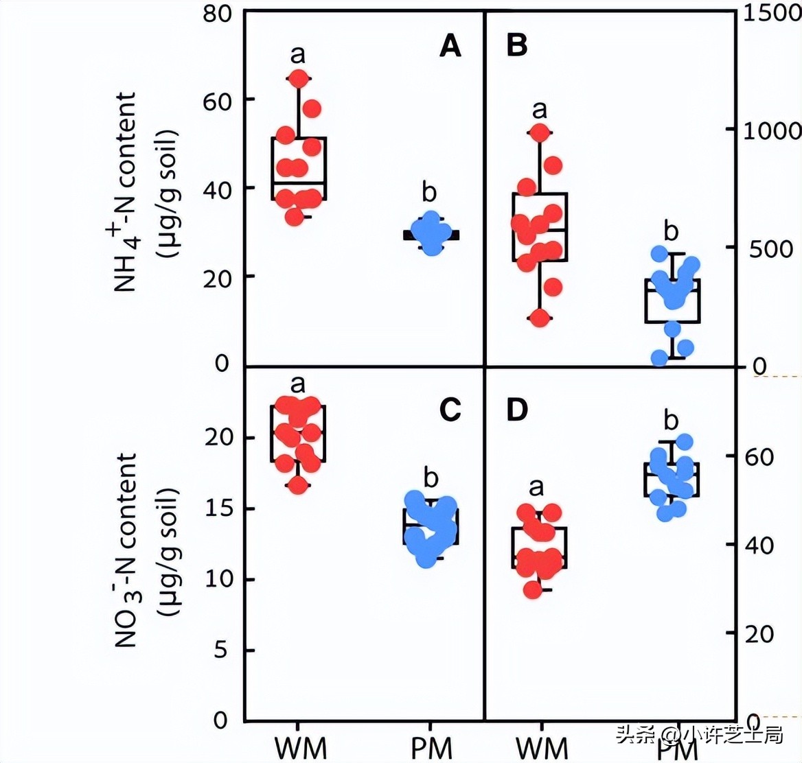 戊唑醇与磷酸二氢钾混用控旺吗,戊唑醇与磷酸二氢钾一起用吗