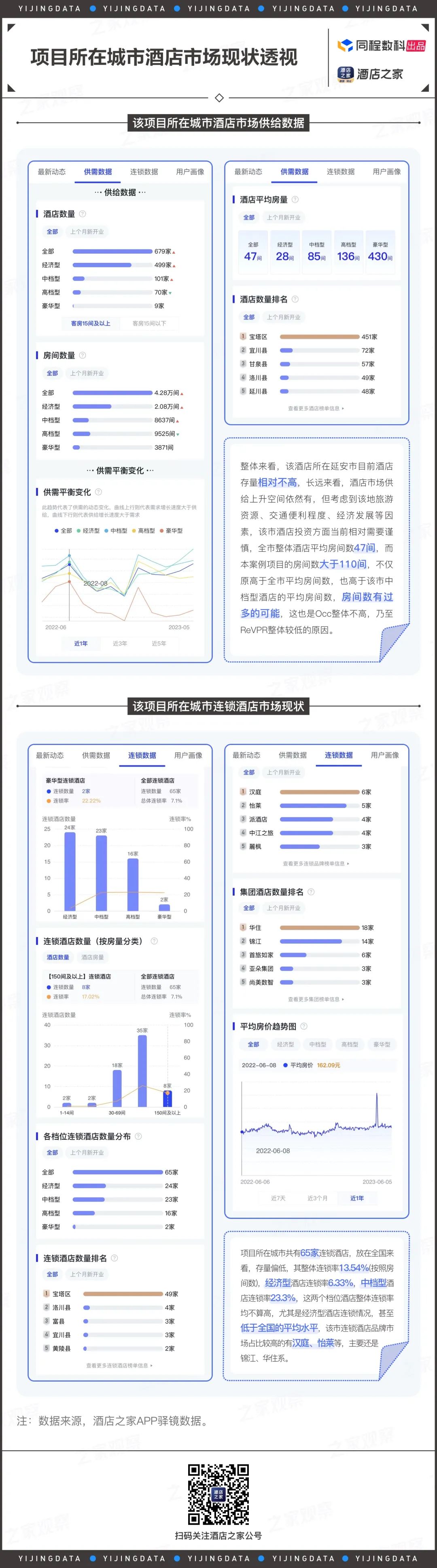 加盟酒店投资策略,天长婚宴酒店避坑