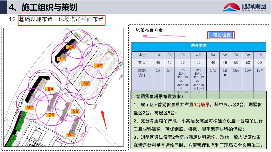 工程项目策划方案和商业计划书,建筑工程项目策划书范文案例