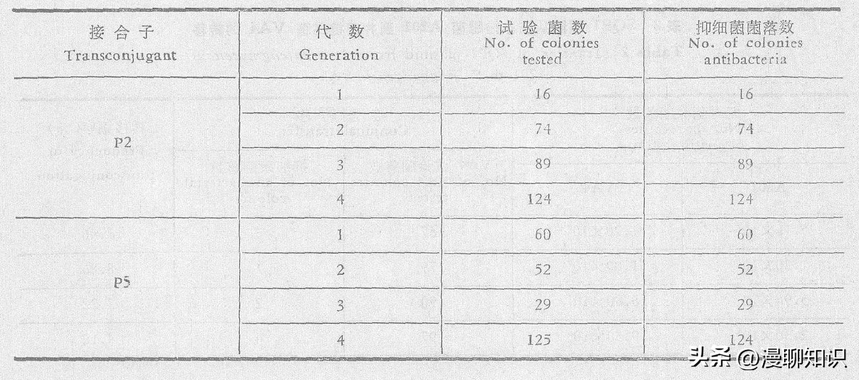 庆丰链霉菌是什么？关于它SQP1质粒的种间转移和表达