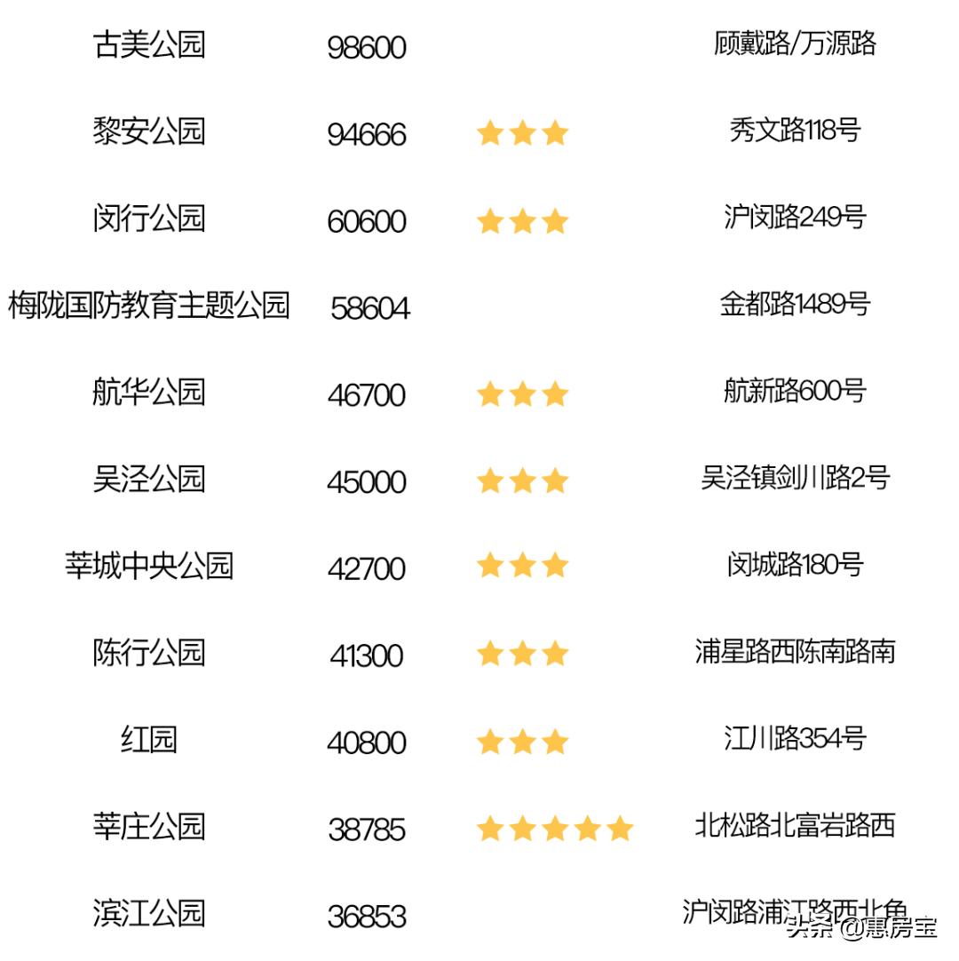 上海公园免费,上海免费公园排行