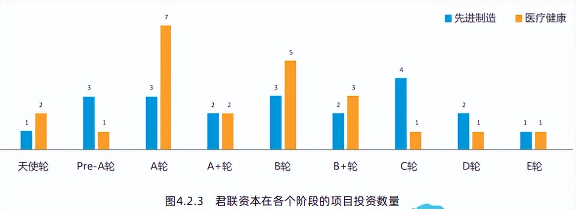 “创新之路“研究报告(上):2022创业投资行为分析