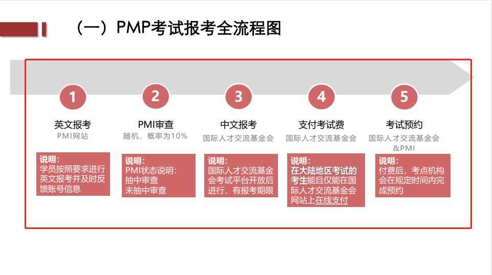 pmp中文考试还是英文考试,pmp英文报名流程