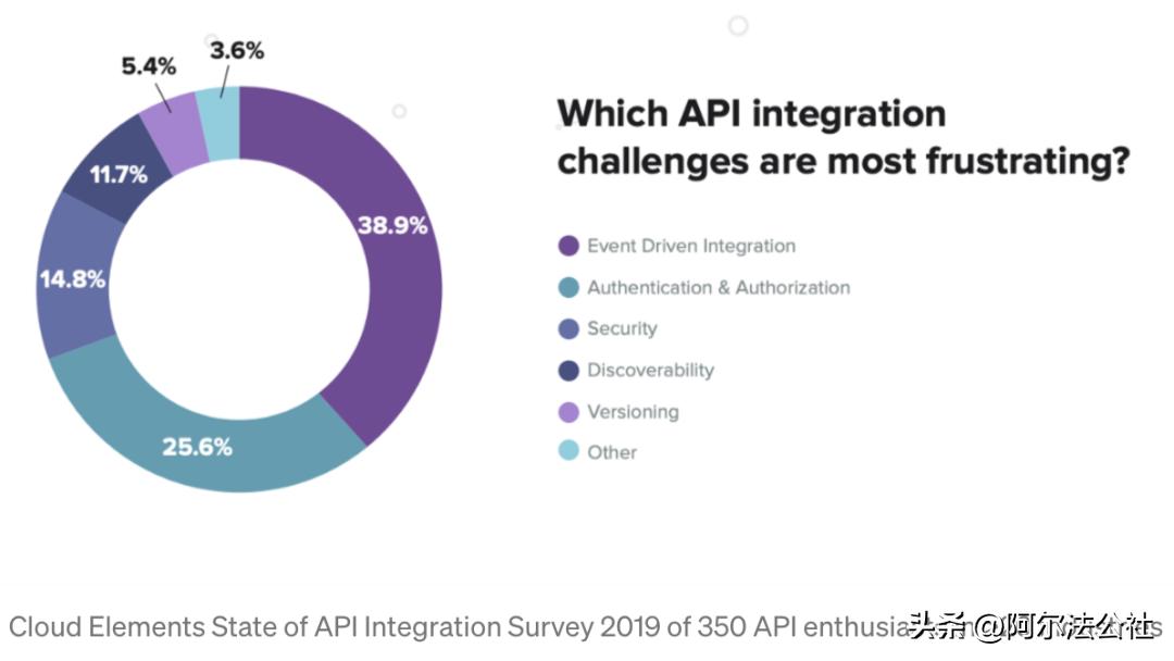 Snyk：比Datadog更进一步的代码安全卫士，估值85亿美金