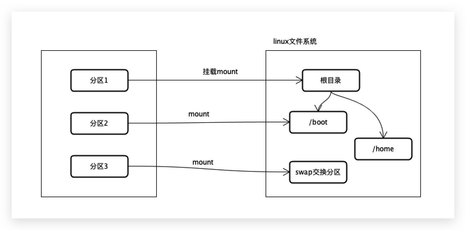 k8snode磁盘空间清理机制,k8s容器检测磁盘空间