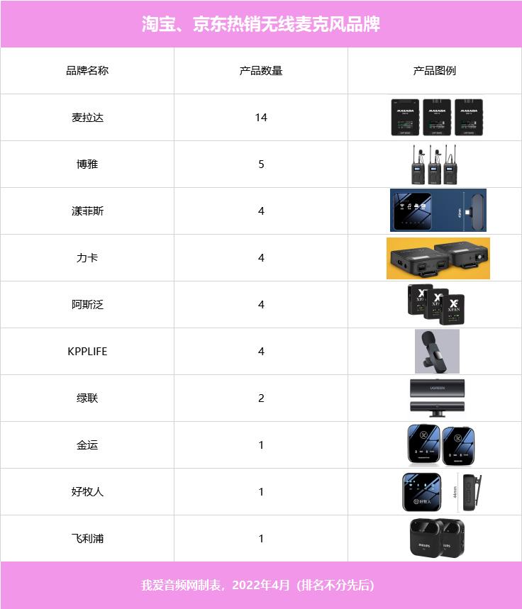 罗德无线麦克风新款,猛犸麦克风对比罗德麦克风