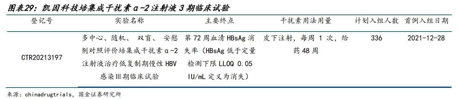 特宝生物乙肝,特宝生物乙肝新药