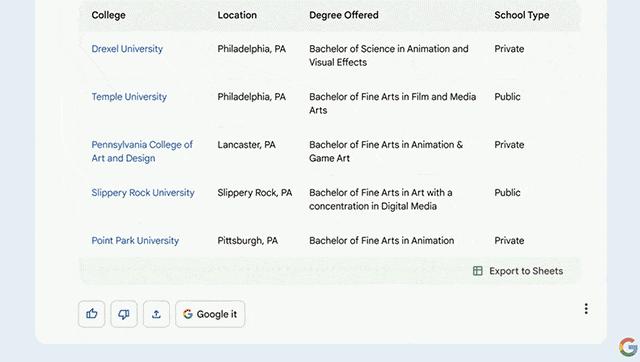GoogleI/O用200句「AI」道尽了Google的焦虑
