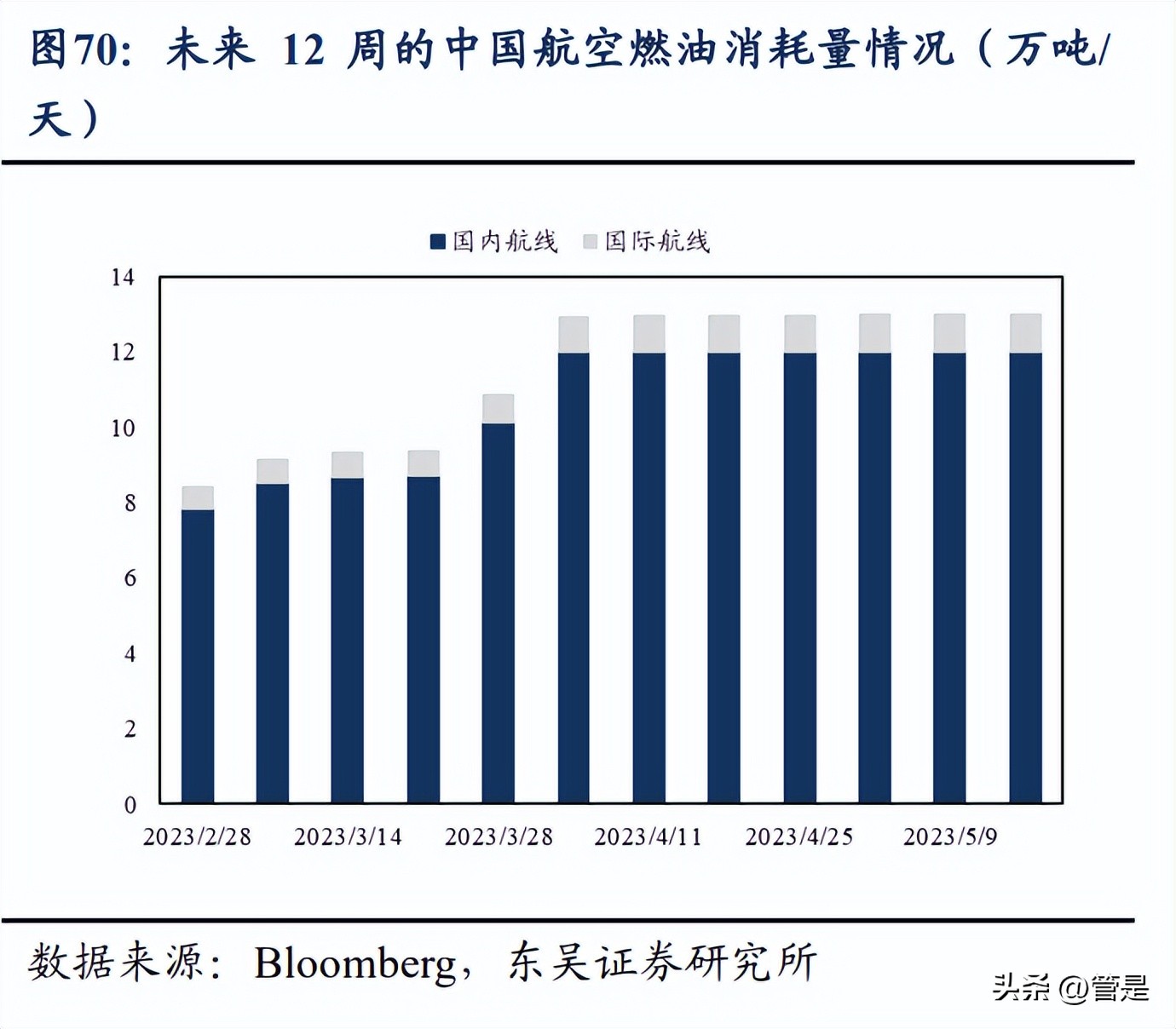 中国石油重组估值,中国石油行业分析报告