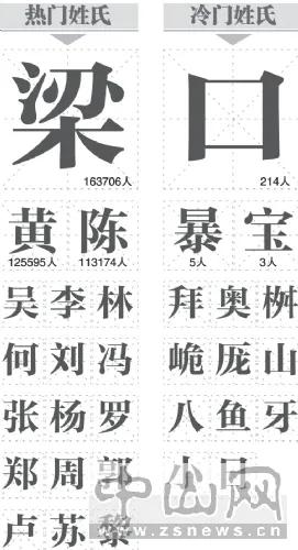 广东中山梁姓辈分顺序,中山传统习俗