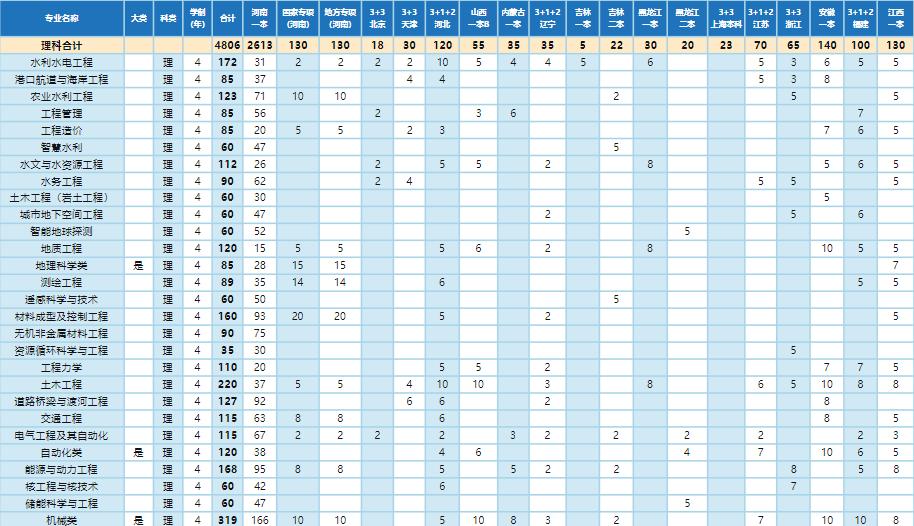华水录取分数为什么那么高,华水毕业生一般去哪就业