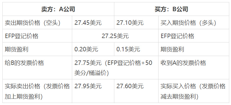 大宗商品交易的基本知识培训,大宗交易的流程讲解教学