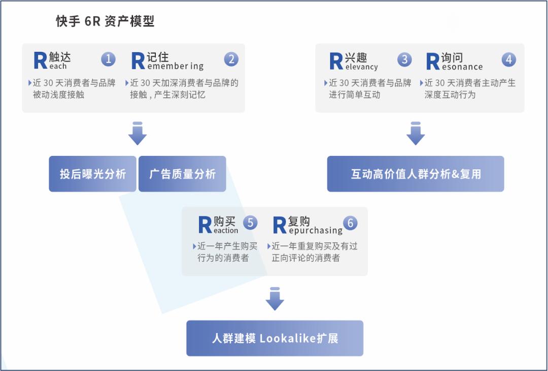 快手磁力引擎发布《跃入新市井·快手新市井商业增长白皮书》