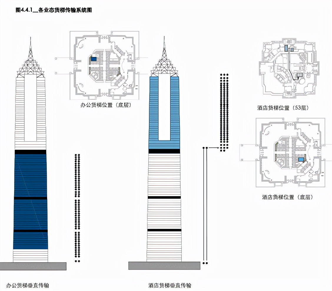 超高层核心筒设计思路,金茂大厦核心筒
