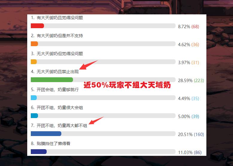 dnf最新平民大天御装备推荐,dnf被歧视